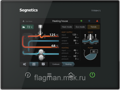 Контроллер Segnetics Trim5 4260-20-0 Контроллер Segnetics Trim5 4260-20-0