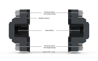 Модуль расширения Segnetics MRL 1300-10-4 Модуль расширения Segnetics MRL 1300-10-4